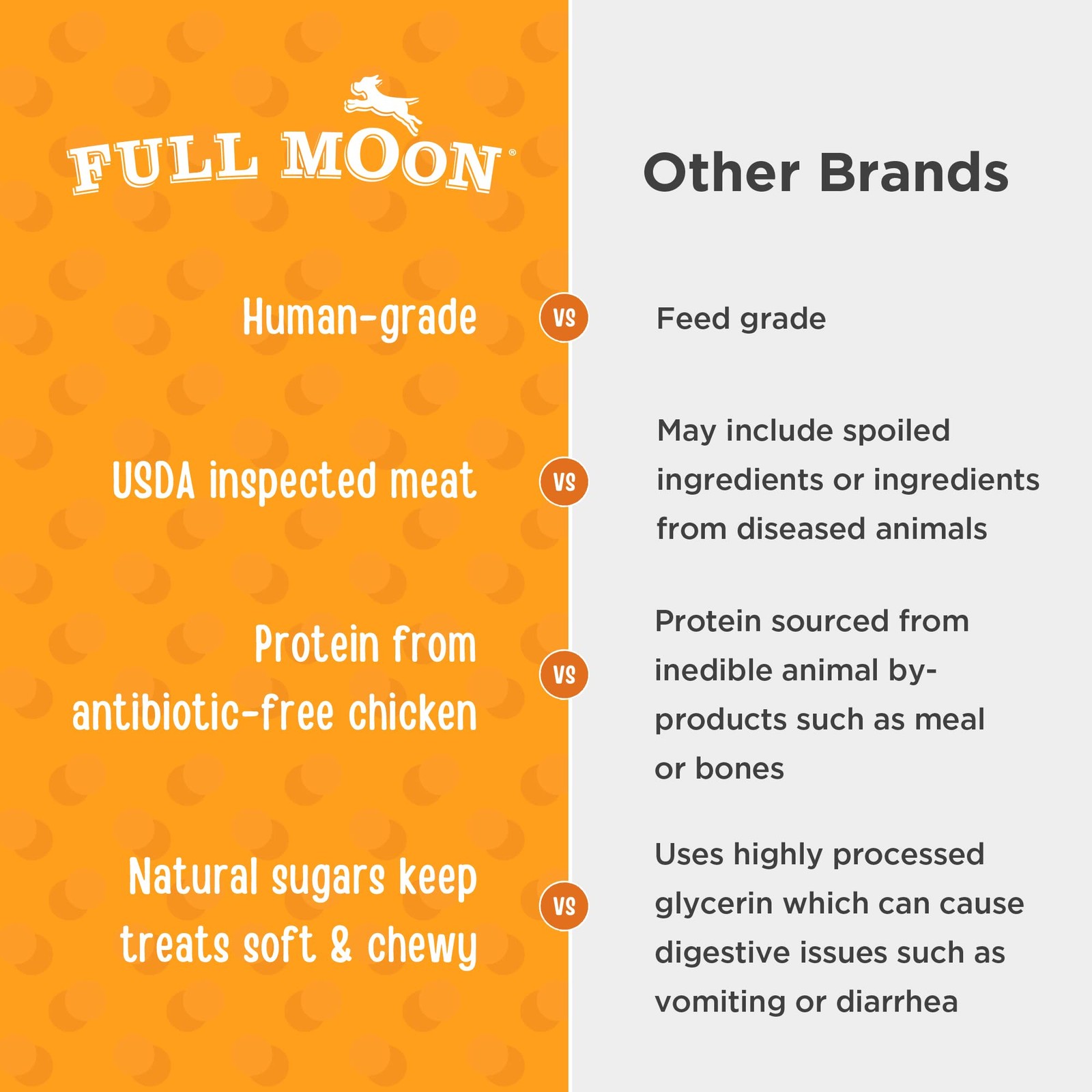 Full Moon Chicken Dog Treats Human Grade Savory Bites 16oz