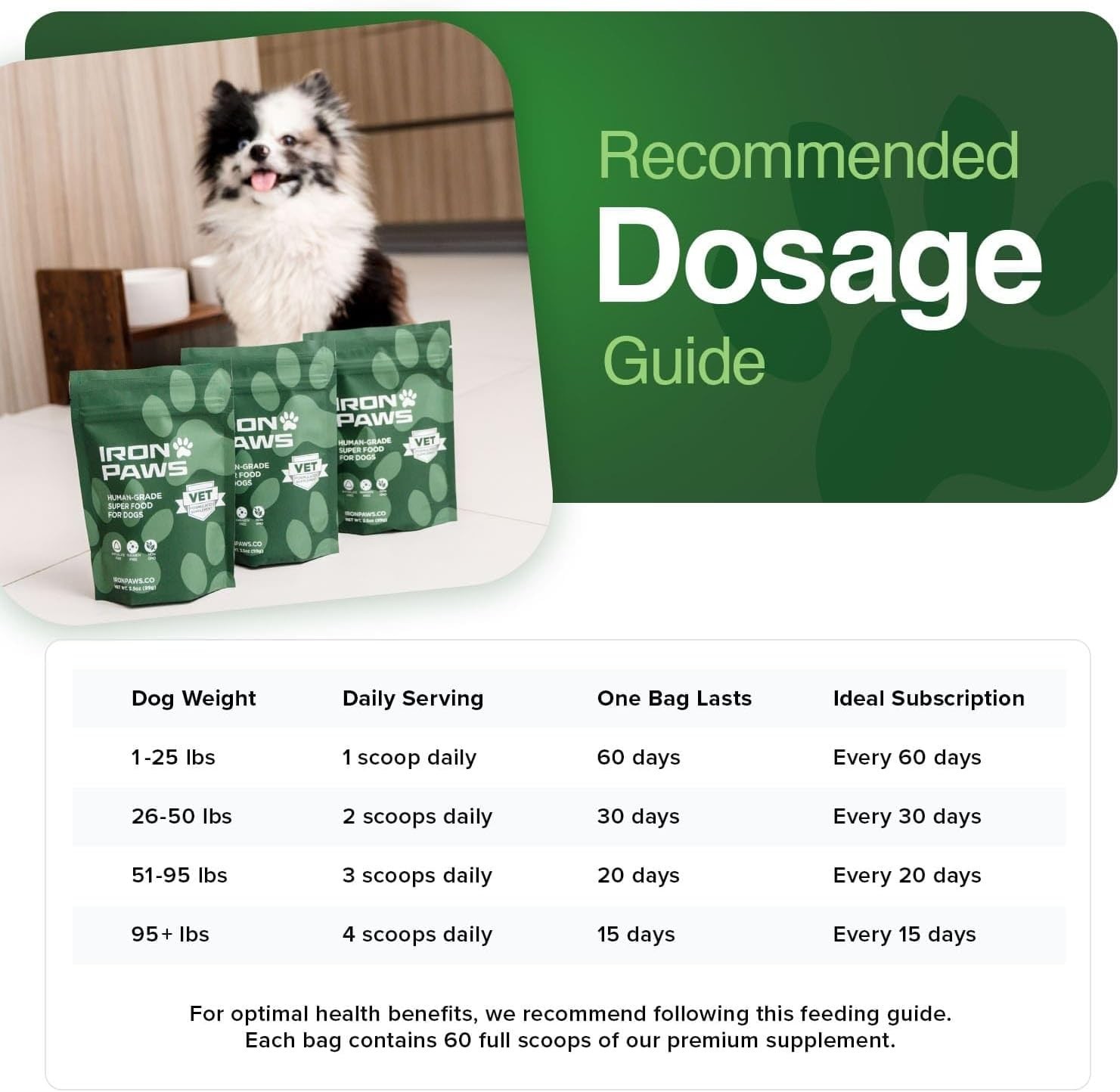 Iron Paws Human-Grade Superfood Powder for Dogs Dental Gut Joint Skin & Coat