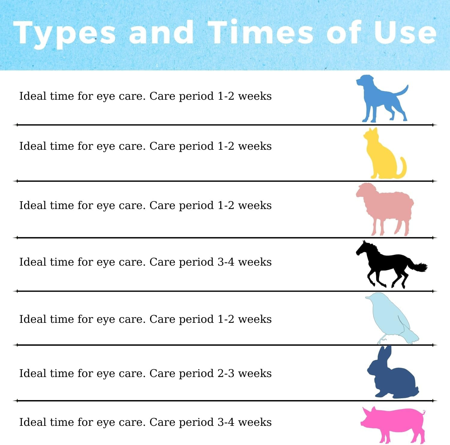 Pet Eye Care Ointment for Dogs, Cats, Cattle, Sheep, Horse, Bird 1/8 oz / 5 gr,