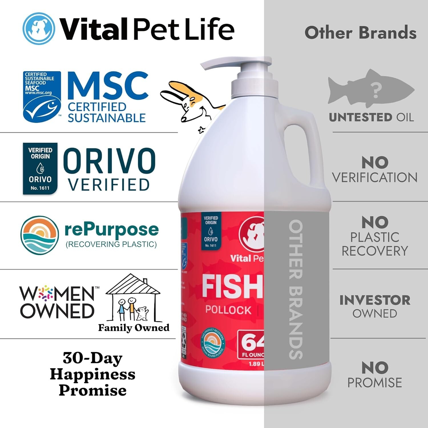 Fish Oil for Dogs – Healthy Skin & Coat, Salmon, Pollock, All Natural Supplemen