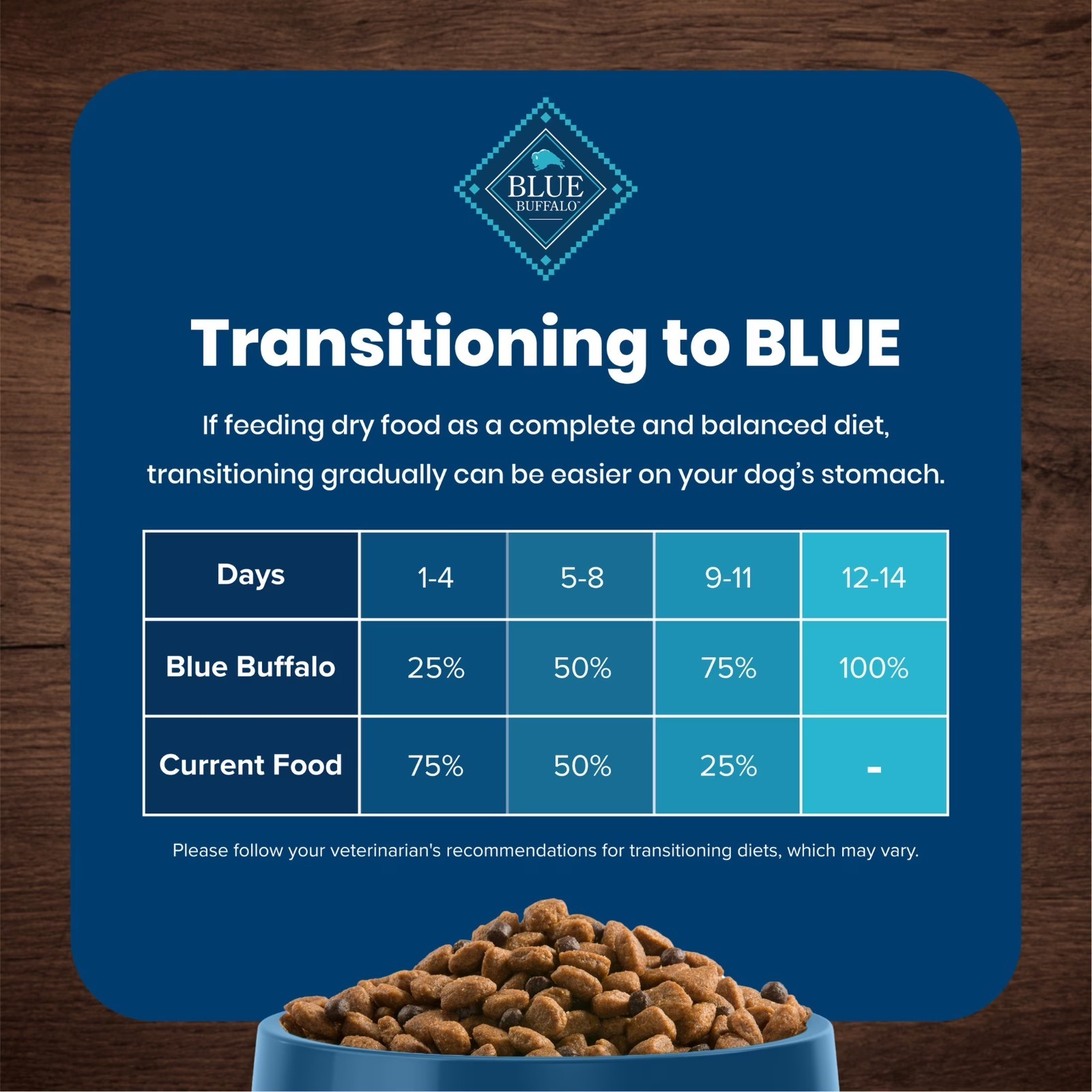 Blue Buffalo Life Protection Adult Chicken-Free Salmon Dry Dog Food, 15 lbs
