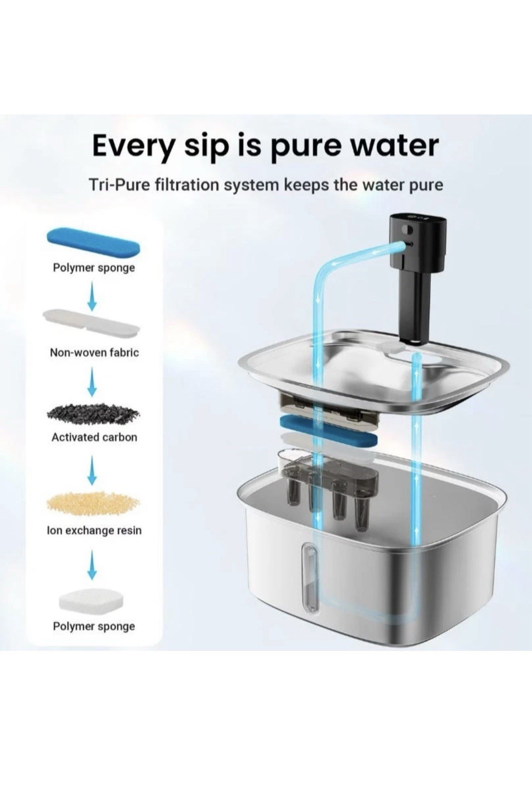 Vacqueen Smart Stainless Steel Dog Water Fountain, Silver, 10-L