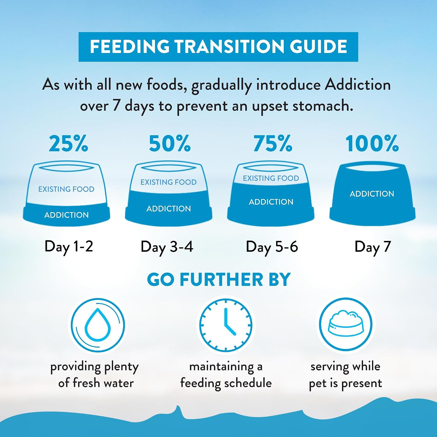 Salmon Bleu Grain-Free Dry Dog Food – Rich in Prebiotics to Support Skin, Coat &