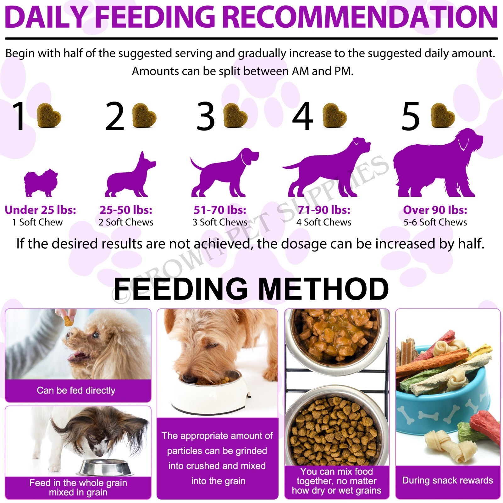 15 in 1 Dog Multivitamins and Supplements, Dog Hip and Joint Supplement, 150 CT
