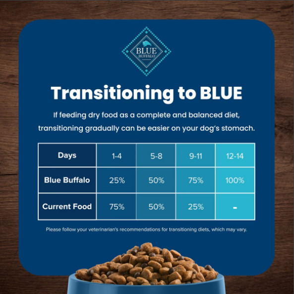Blue Buffalo Life Adult Chicken & Brown Rice Recipe Dry Dog Food, 30-lb bag