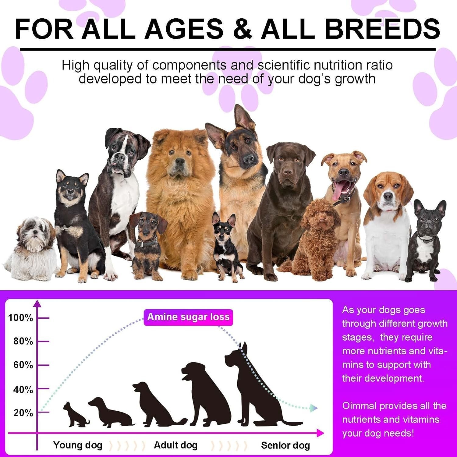 15 in 1 Dog Multivitamins and Supplements, Dog Hip and Joint Supplement,150 Chew