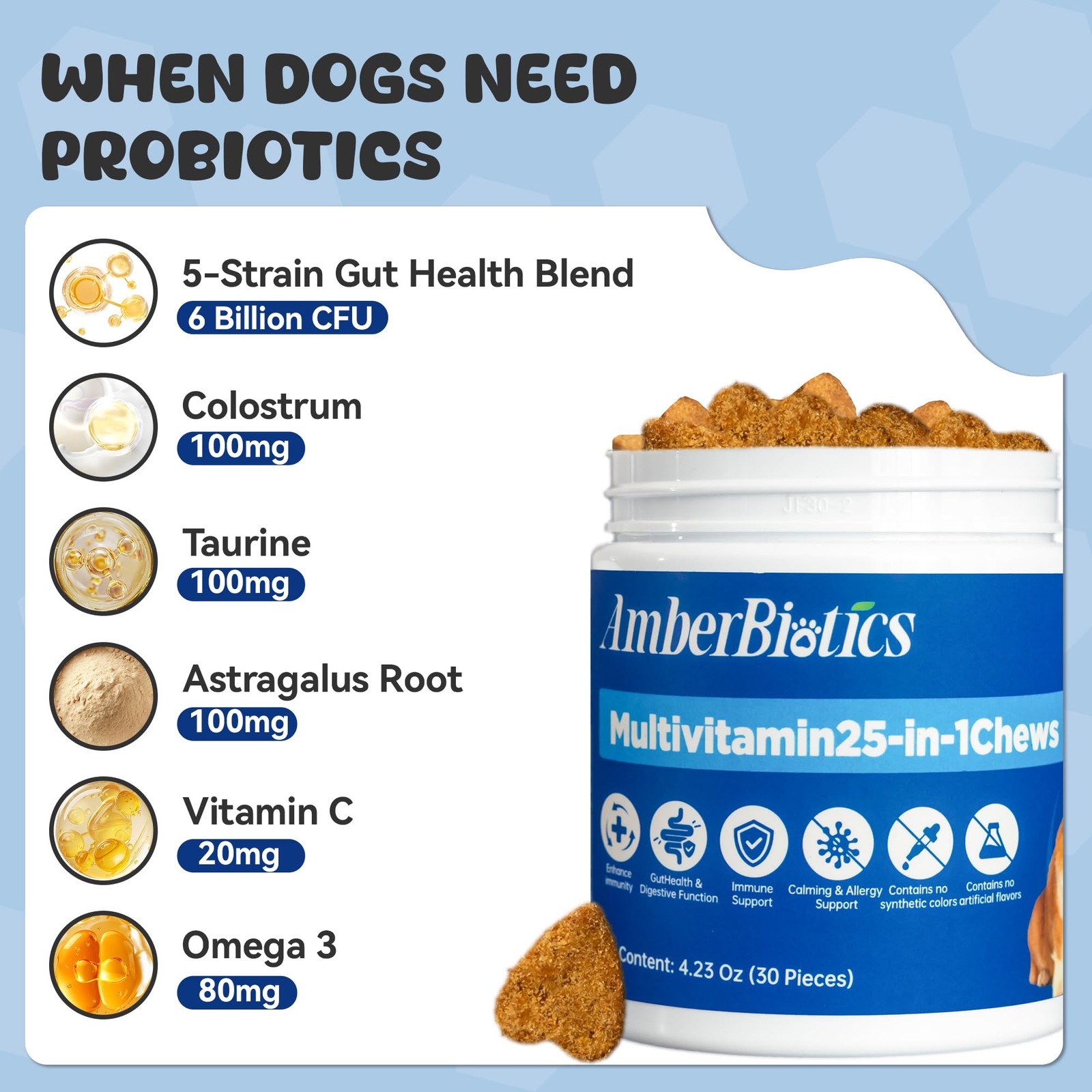 25-in-1 Dog Multivitamin Supplement, Rich in Various Vitamins,…