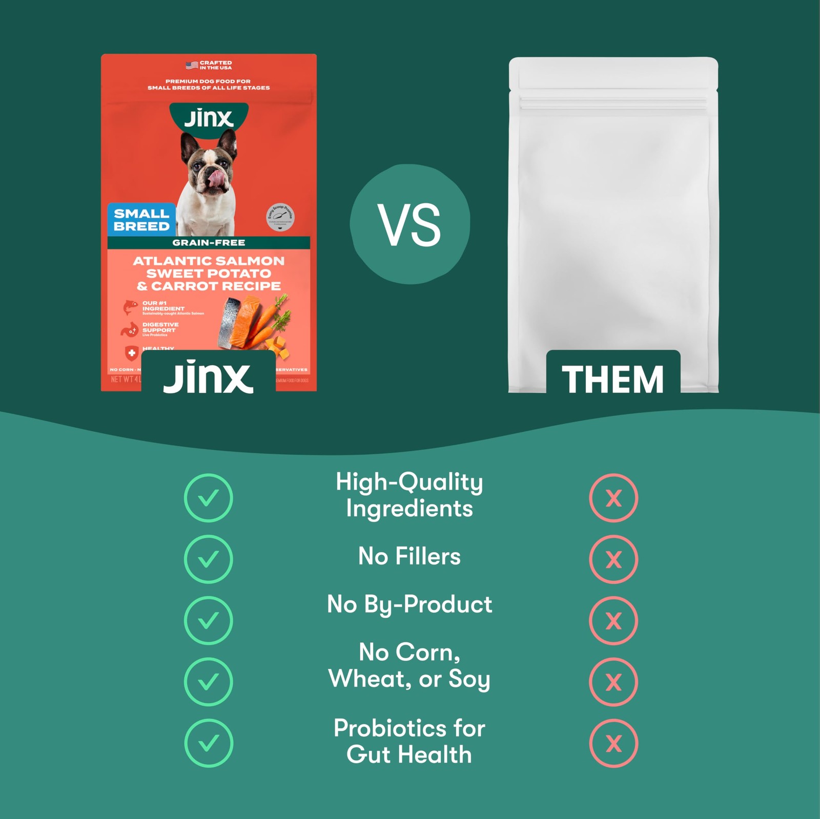 Jinx Premium Grain-Free Dry Dog Food, for All Lifestages 4 Pound (Pack of 1)