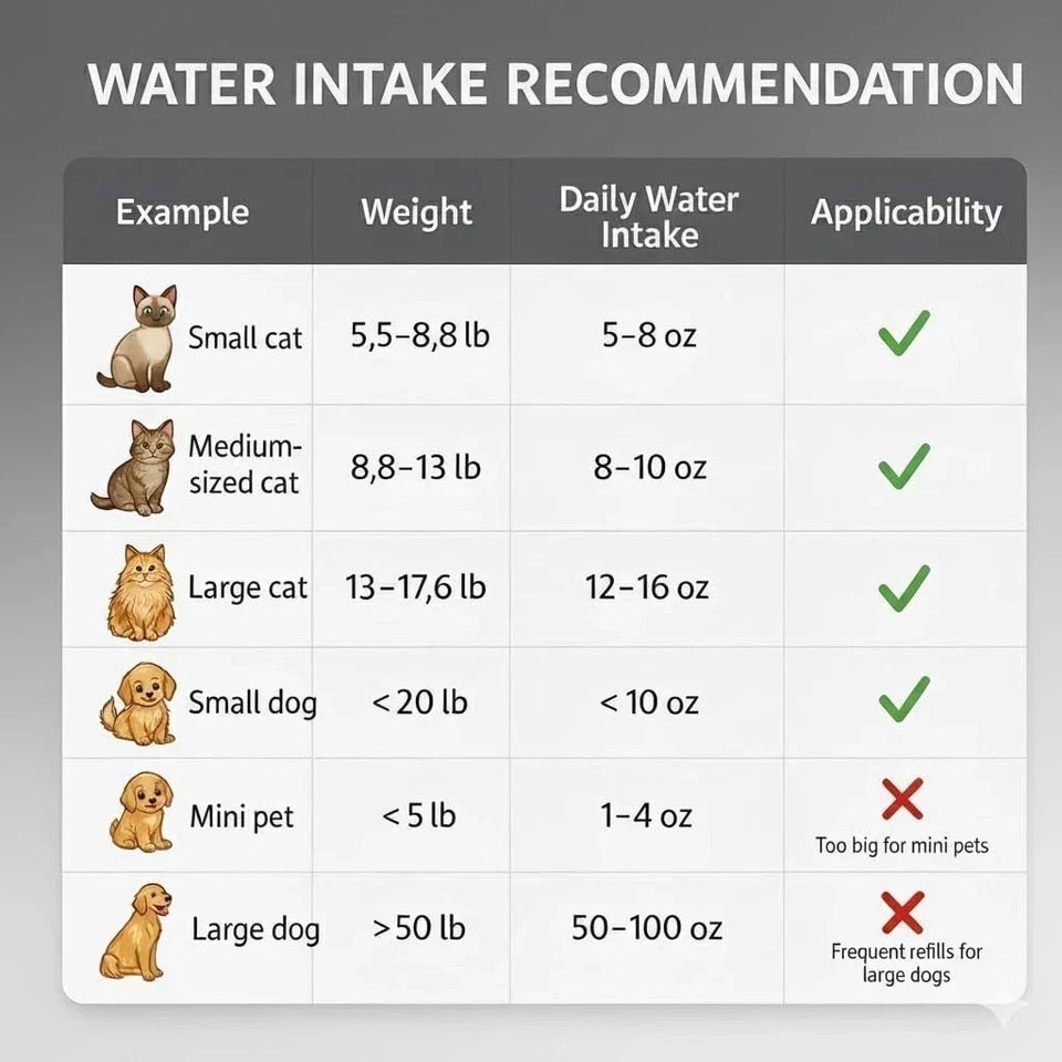 Stainless Steel Cat Water Fountain 3.2L Pet Drinking Fountain Dispenser for Cats
