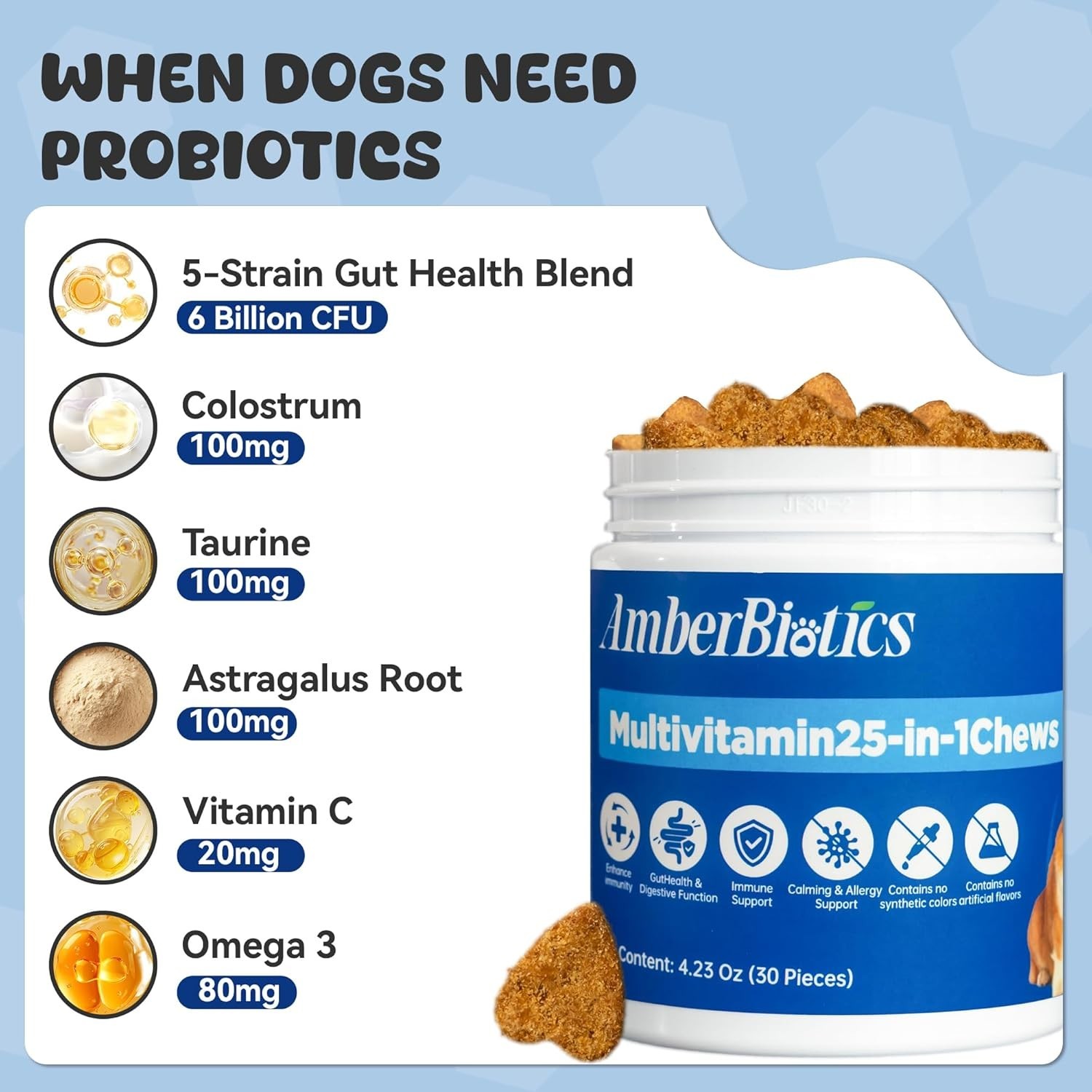 25-in-1 Dog Multivitamin Supplement, Rich in Various Vitamins,…