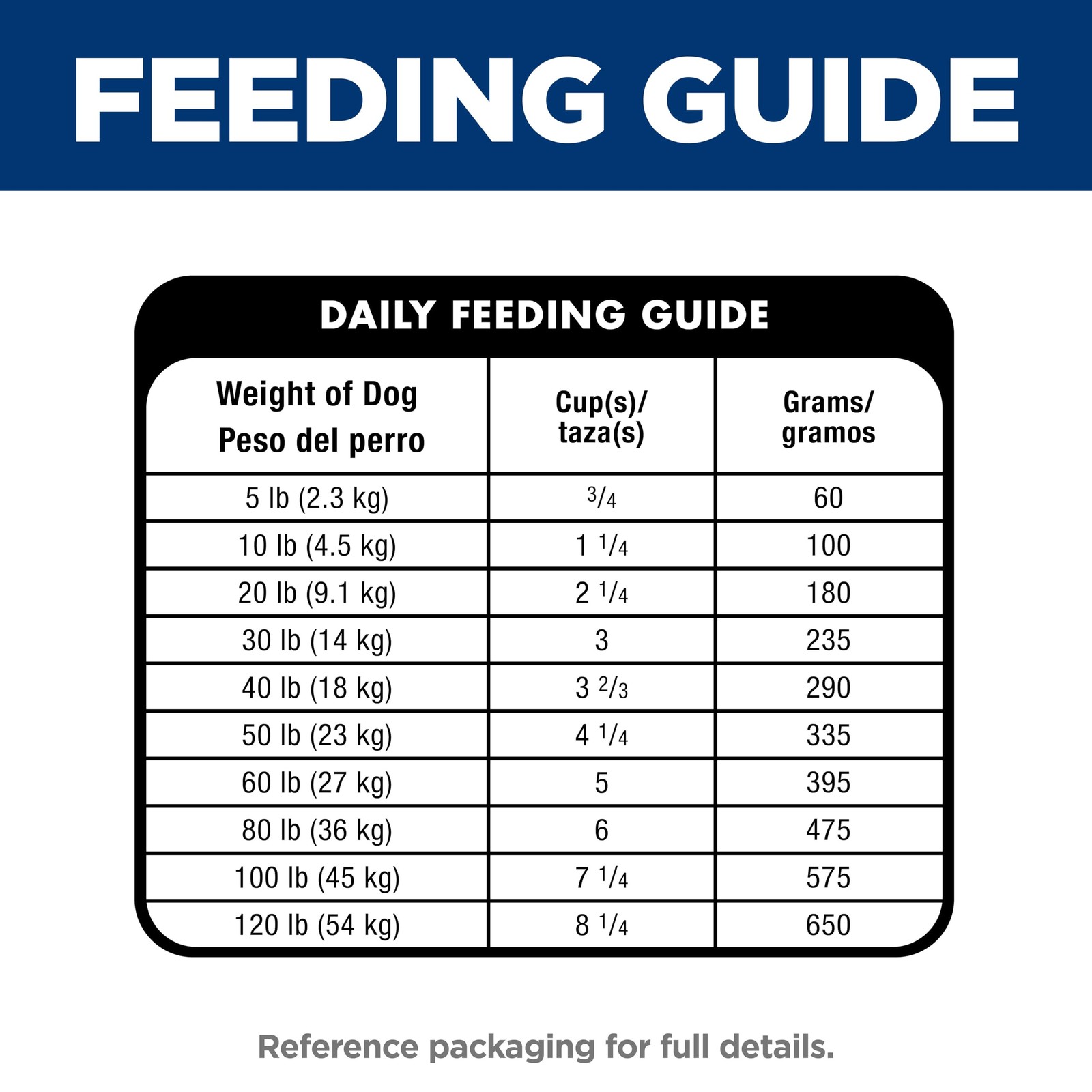 Hill’s Science Diet Adult Oral Care Dry Dog Food, 4 Pound (Pack of 1)