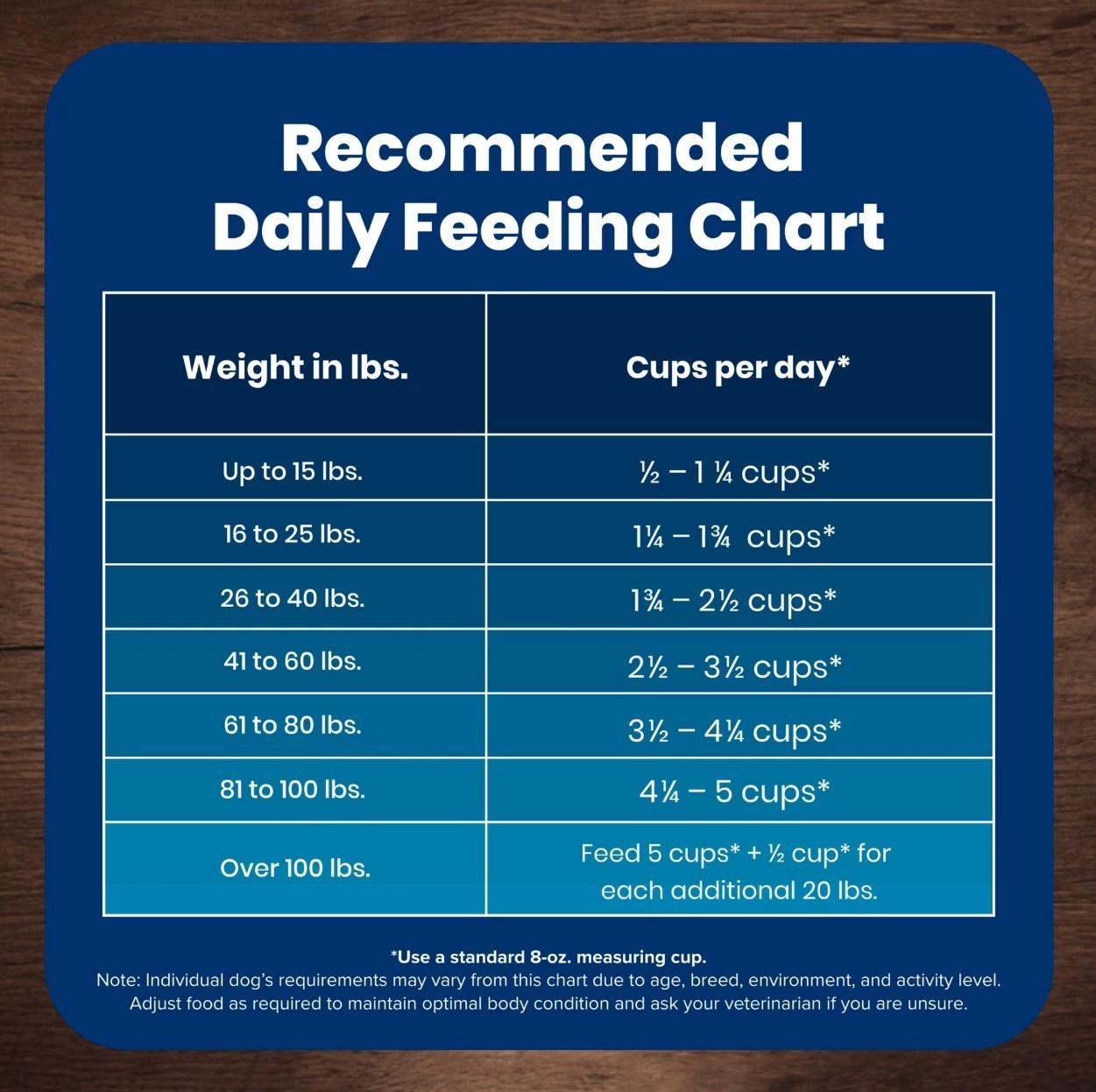 Blue Buffalo Life Protection Formula Adult Dry Dog Food, Salmon, Chicken Free,15