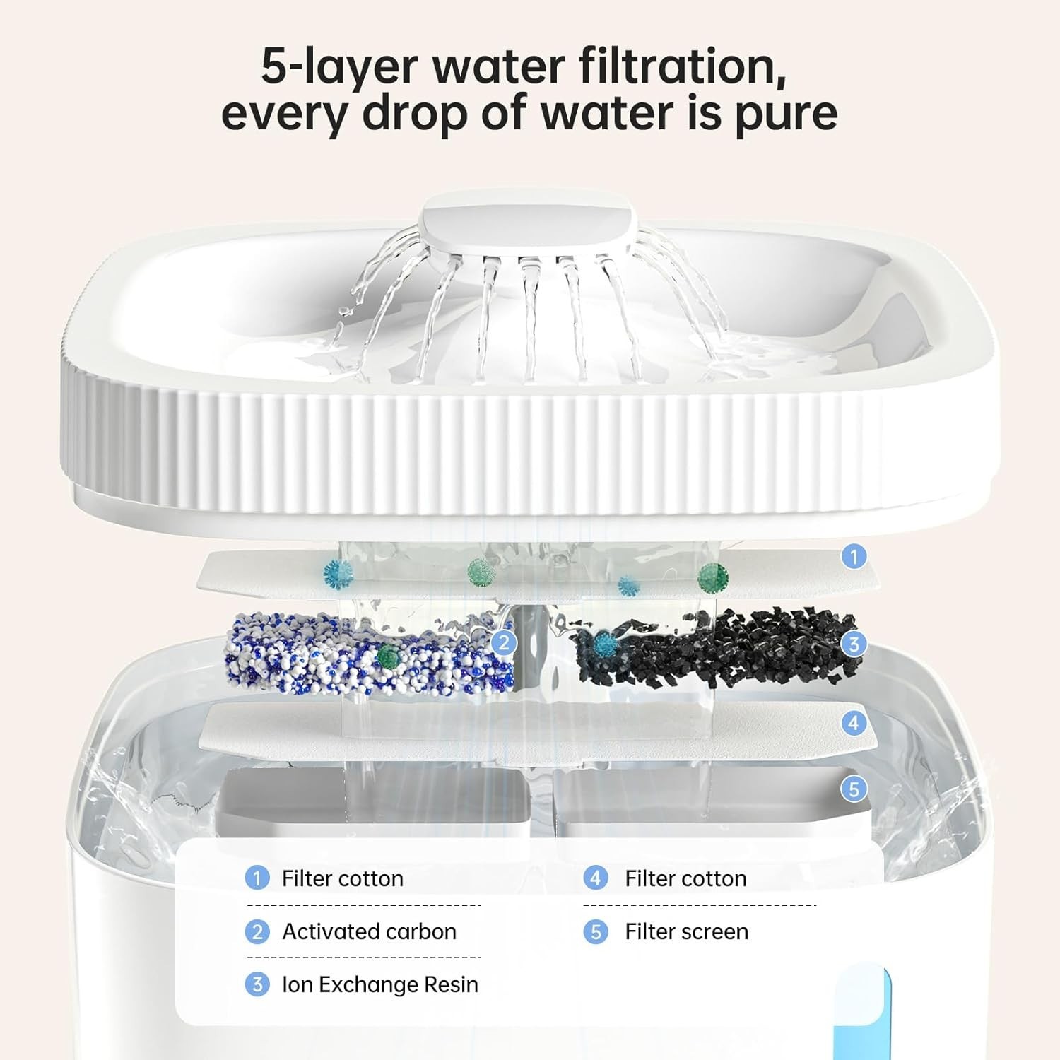Automatic Cat Water Fountain 3L Large Capacity BPA-Free Plastic LED Indicator