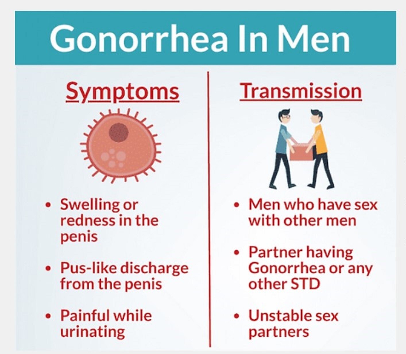 NATURAL HERBS FOR STI GONORRHEA WOMEN MEN – 100% NATURAL- 120 CAPS – MADE IN USA