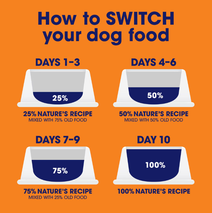 Nature’s Recipe Grain Free Salmon, Sweet Potato & Pumpkin Dry Dog Food, 24 lb Ba