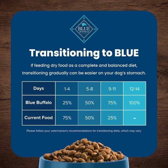 Blue Buffalo Life Protection Formula Lamb and Brown Rice Dry Dog Food 30 lb