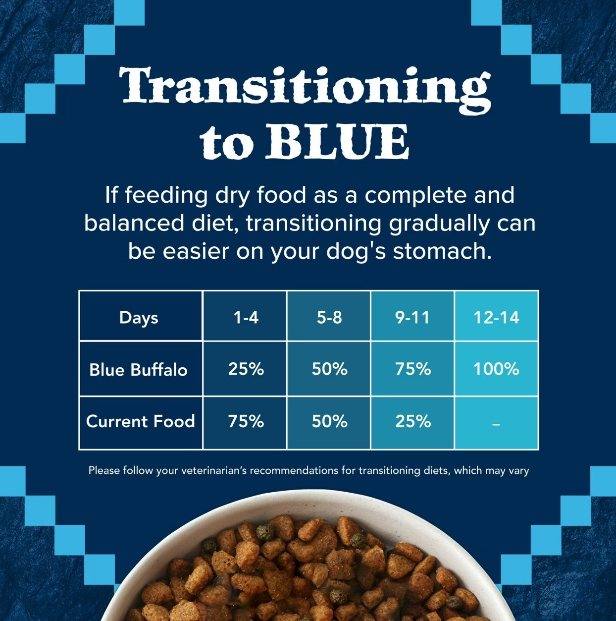 Blue Buffalo Wilderness Natural High-Protein Adult Dog Dry Food, Chicken , 24lb