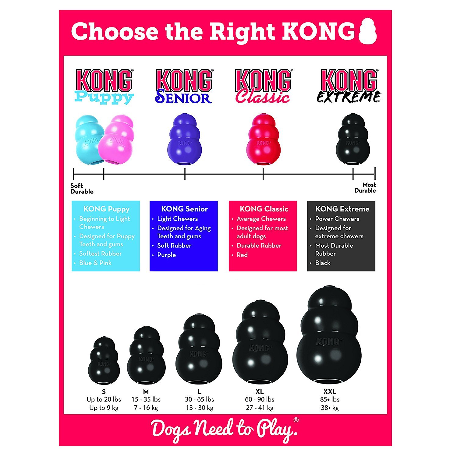KONG¹ EXTREME BLACK Original Rubber Dog Chew S/M/L/XL/XXL FREE SHIPPING