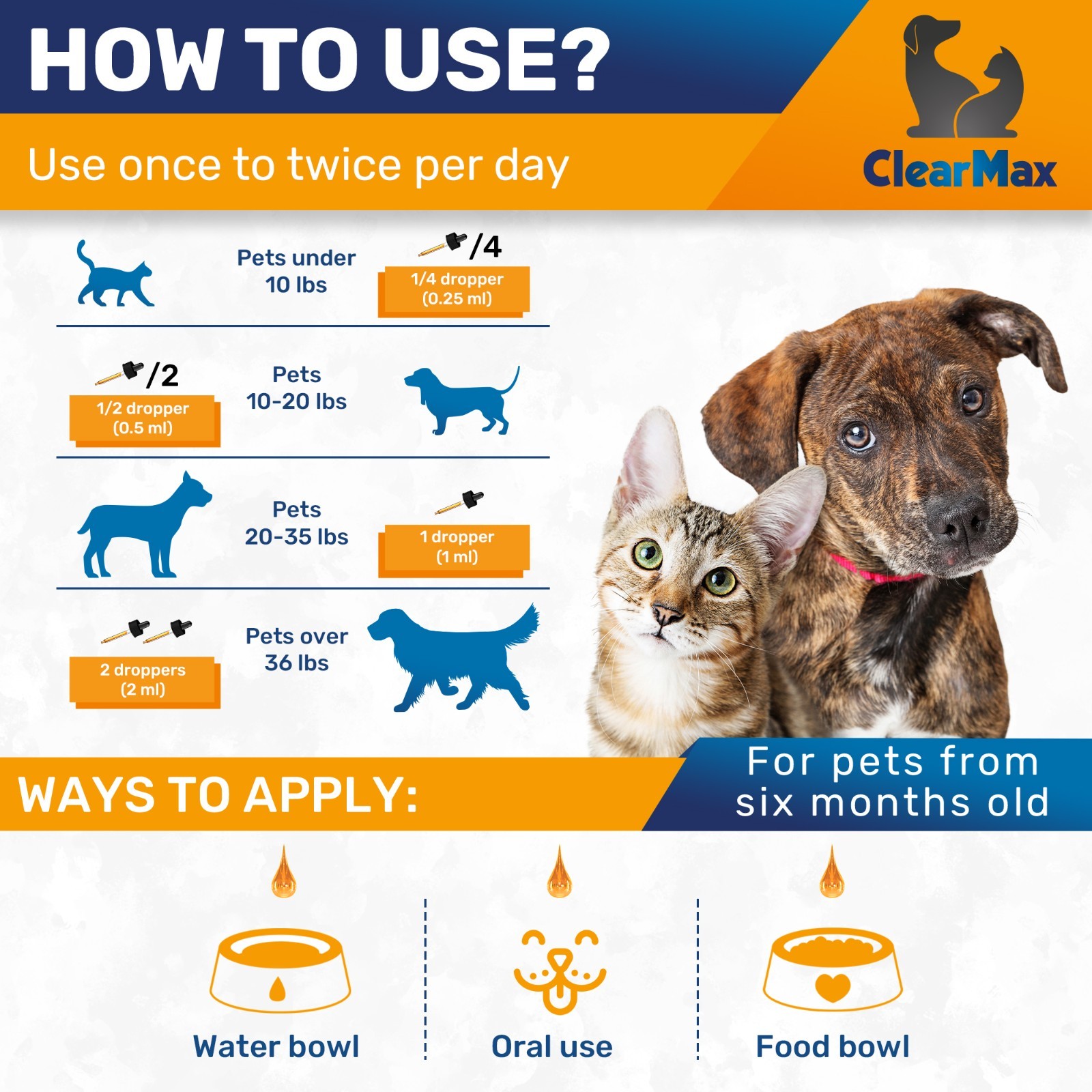 Liquid Dewormer for Dogs & Cats – Puppy & Kitten Safe – Pet Dewormer