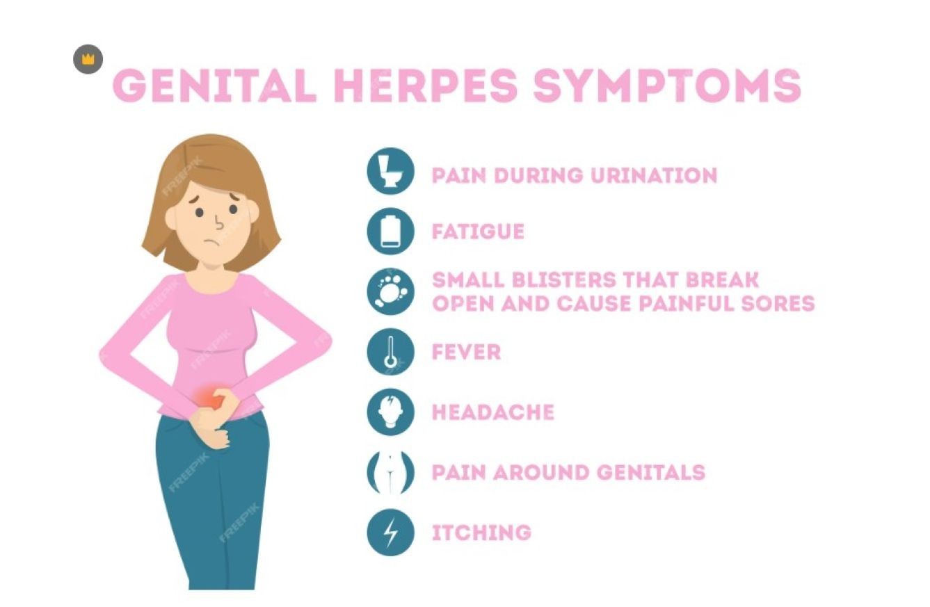 BEST HERBS IN THE WORLD FOR HSV 1 & 2 WOMEN MEN – – 120 CAPS – MADE IN USA