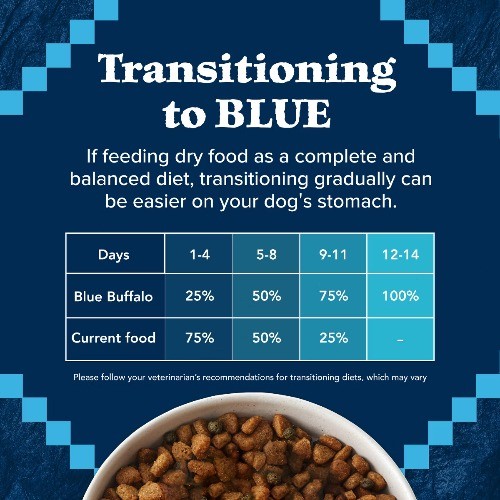 Blue Buffalo Wilderness High Protein Natural Adult Dry Dog Food