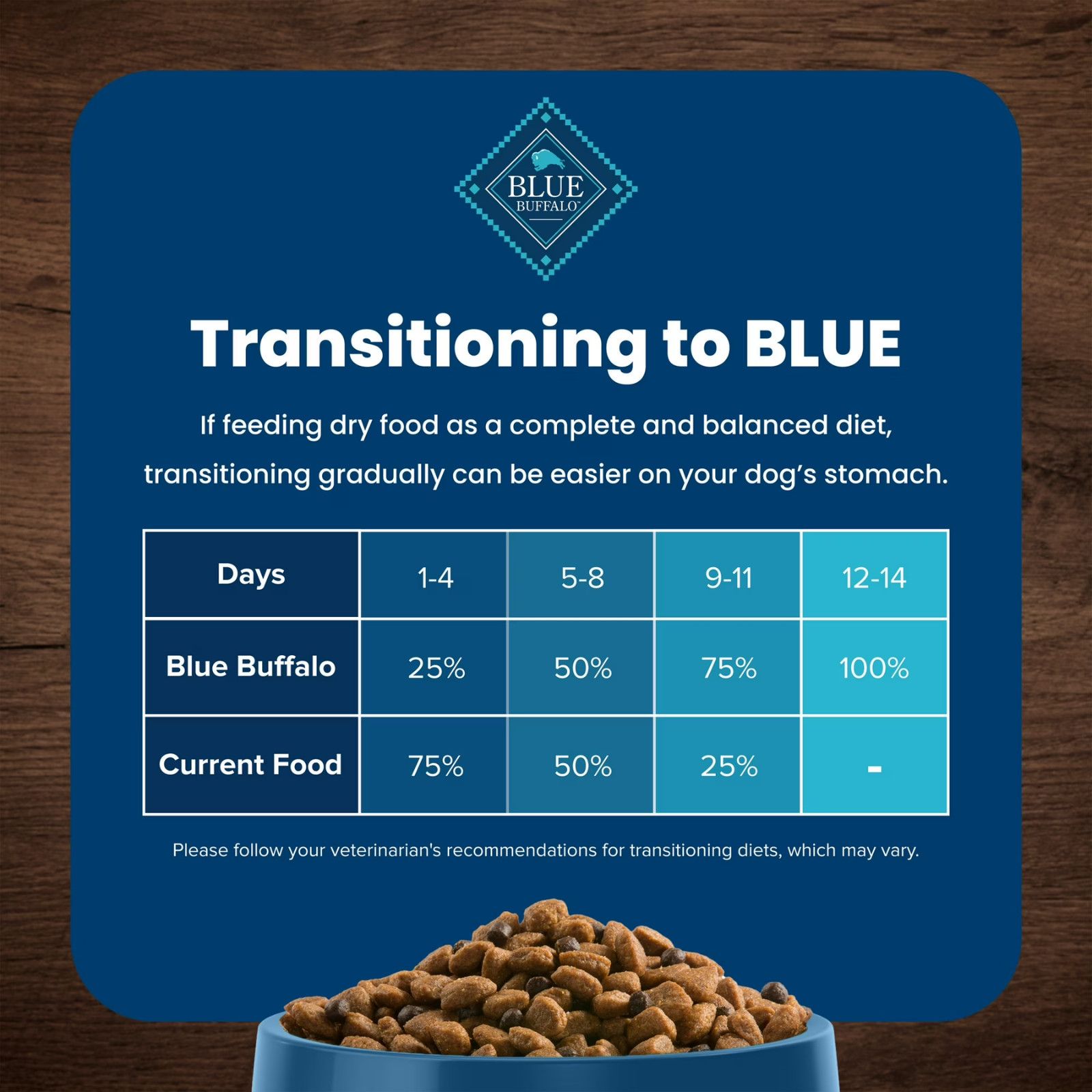 Blue Buffalo Life Protection Small Breed Chicken & Brown Rice Dry Dog Food 5 lb