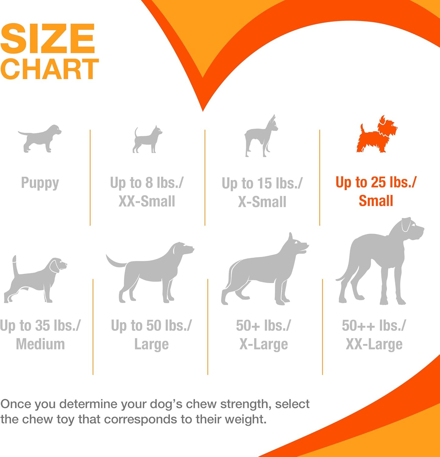 Nylabone Textured Ring Power Chew Toy for Dogs, Dog Toys for Aggressive Chewers,