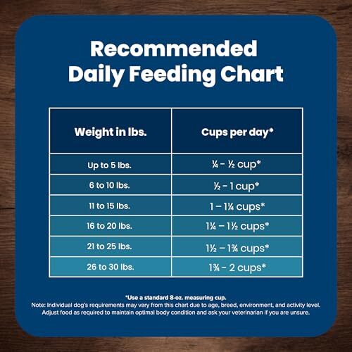 Blue Buffalo Life Protection Small Breed Senior Dog Food 5lb Chicken Recipe