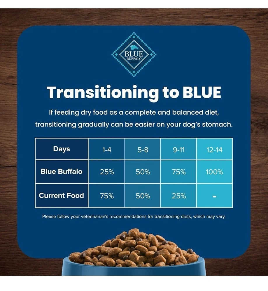 Blue Buffalo Life Protection Formula Adult Dry Dog Food, Lamb & Brown Rice,5lb