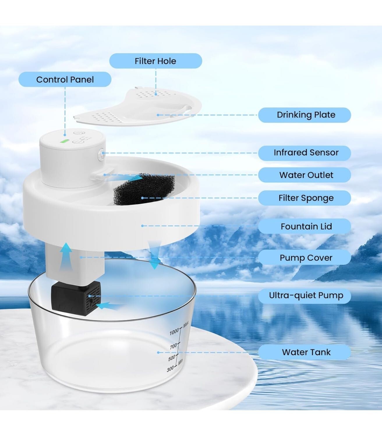 Cat Water Fountain, Battery Operated Water Fountains for Cats Indoor – 1L Wirele