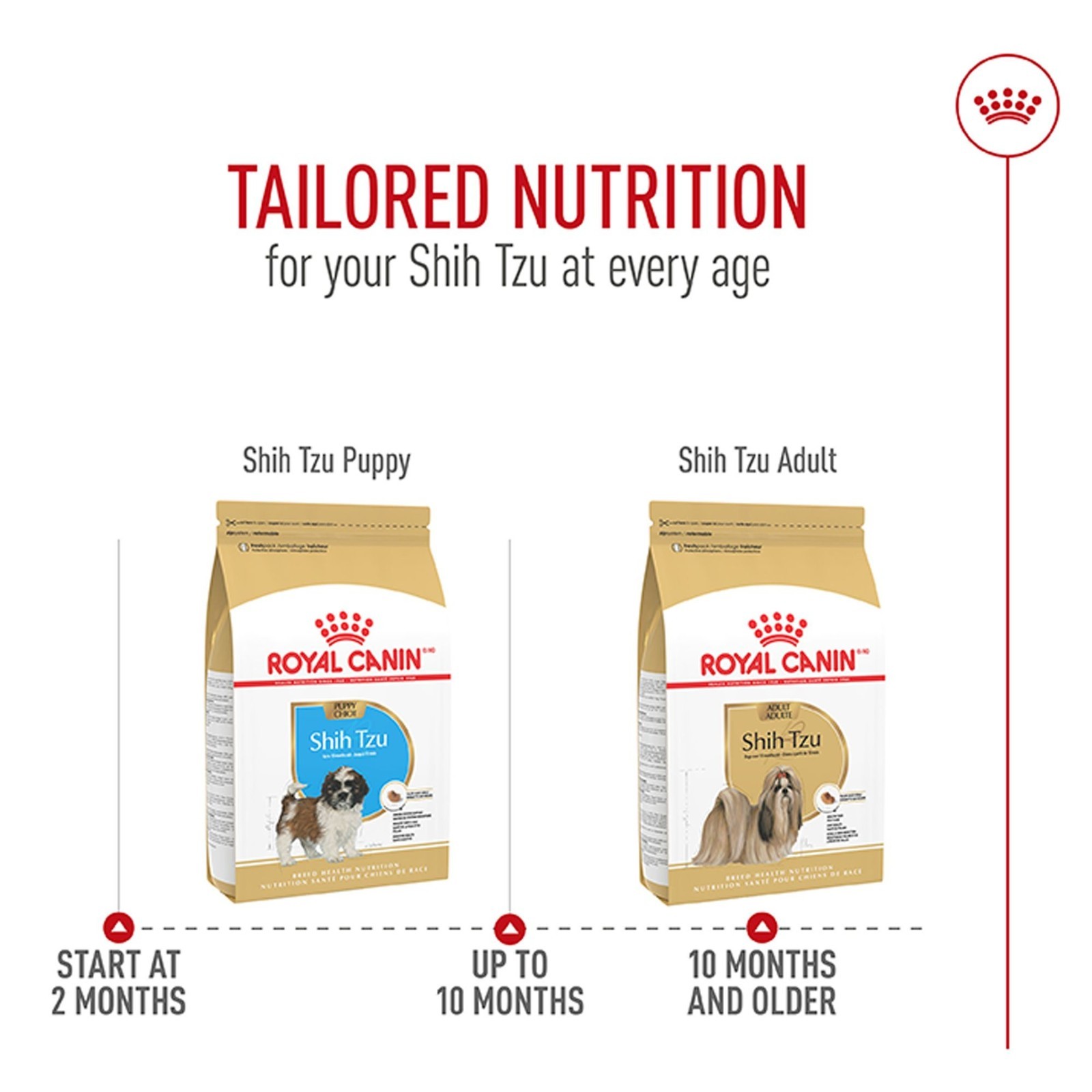 Royal Canin Adult Dry Dog Food – Shih Tzu Breed Health Nutrition, 10Lb