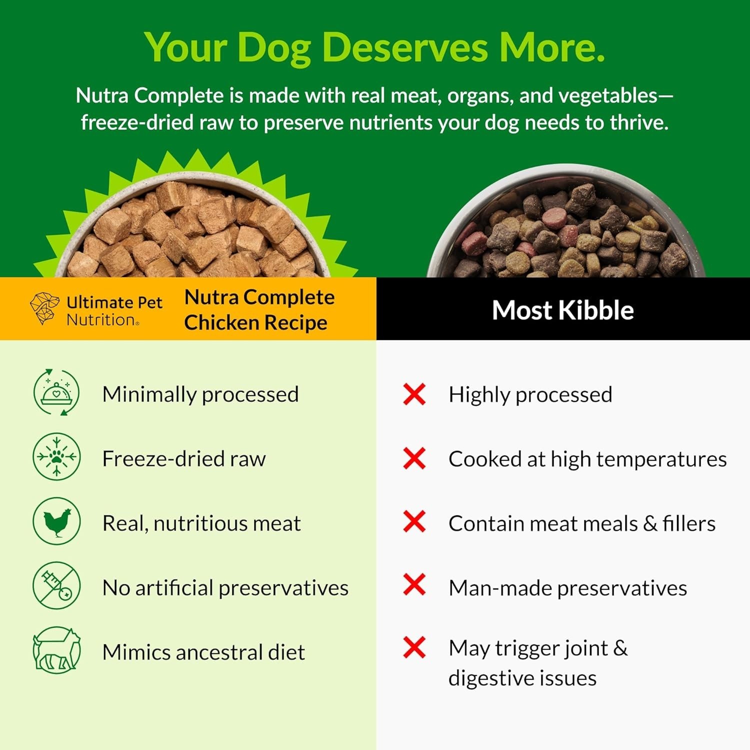 Ultimate Pet Nutrition Nutra Complete Freeze Dried Raw Dog Food, Chicken 16 oz