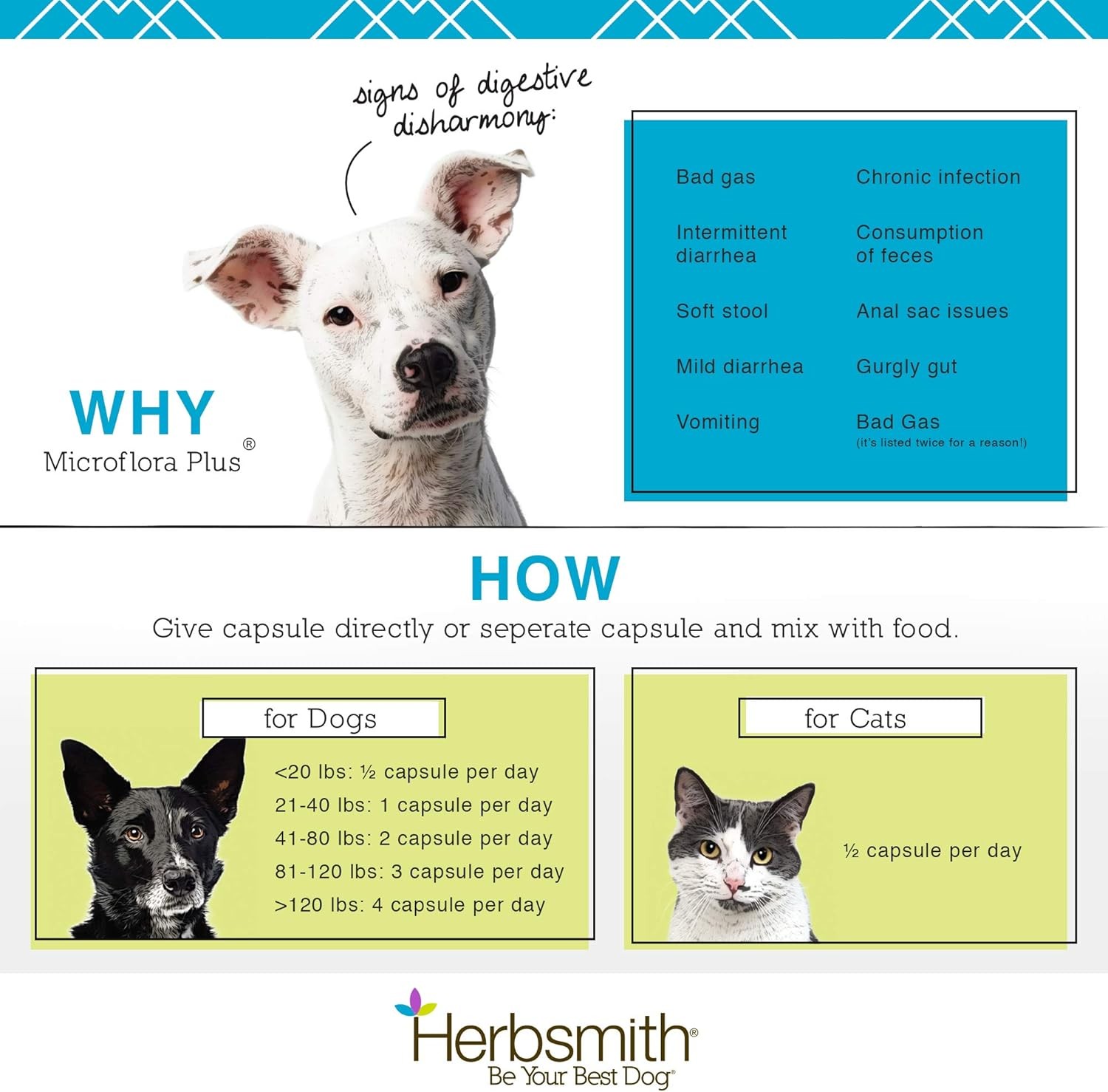 Herbsmith Microflora Plus – Probiotic & Digestive Aid for Dogs – 60 Capsules