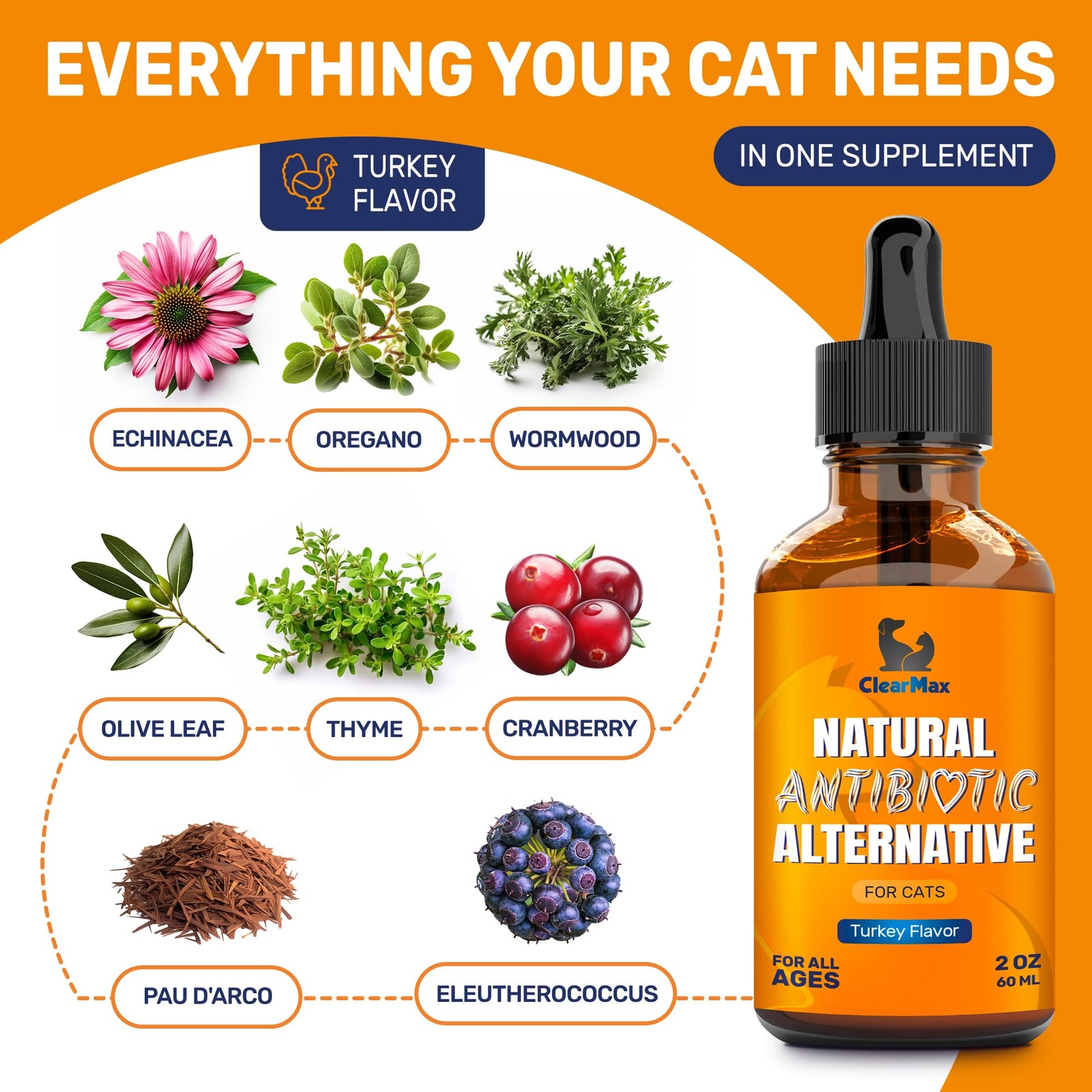 Antibiotics for Cats in Drops – Сat Respiratory 1 Pack x 2 Fl Oz, Turkey