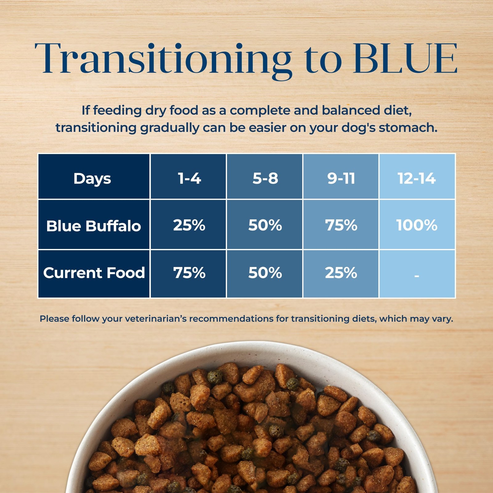 Blue Buffalo Basics Adult Small Breed Dry Dog Food for 4 Pound (Pack of 1)