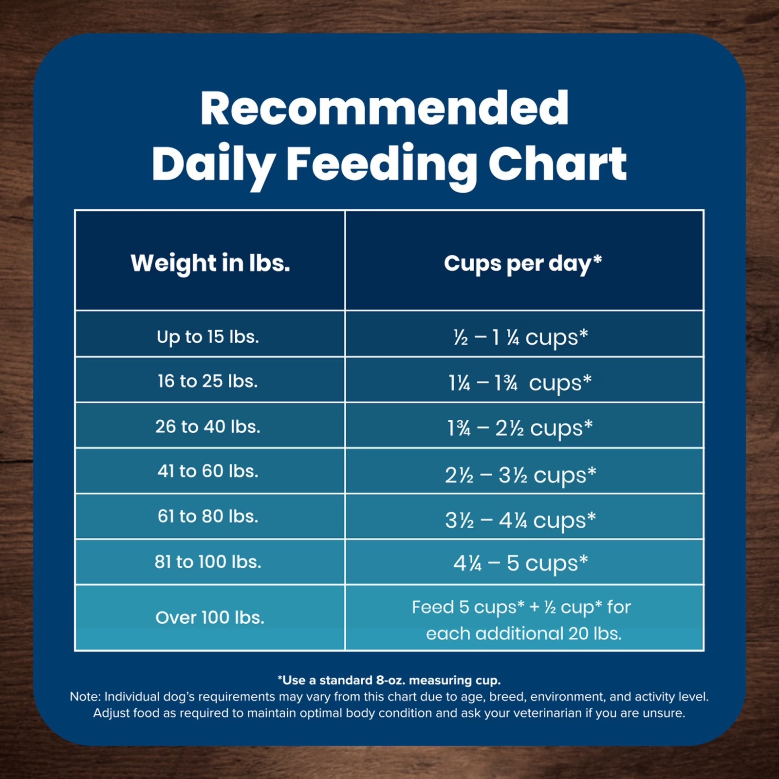 Blue Buffalo Life Protection Formula Chicken & Brown Rice Dog Food, 24-lb Bag