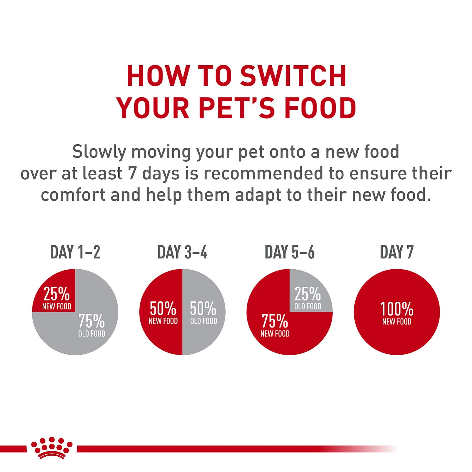 Royal Canin Shih Tzu Adult Breed Specific Dry Dog Food, 2.5 lb bag