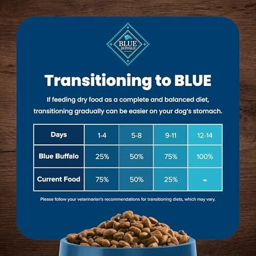 Blue Buffalo Life Protection Formula Lamb and Brown Rice Dry Dog Food 30 lb