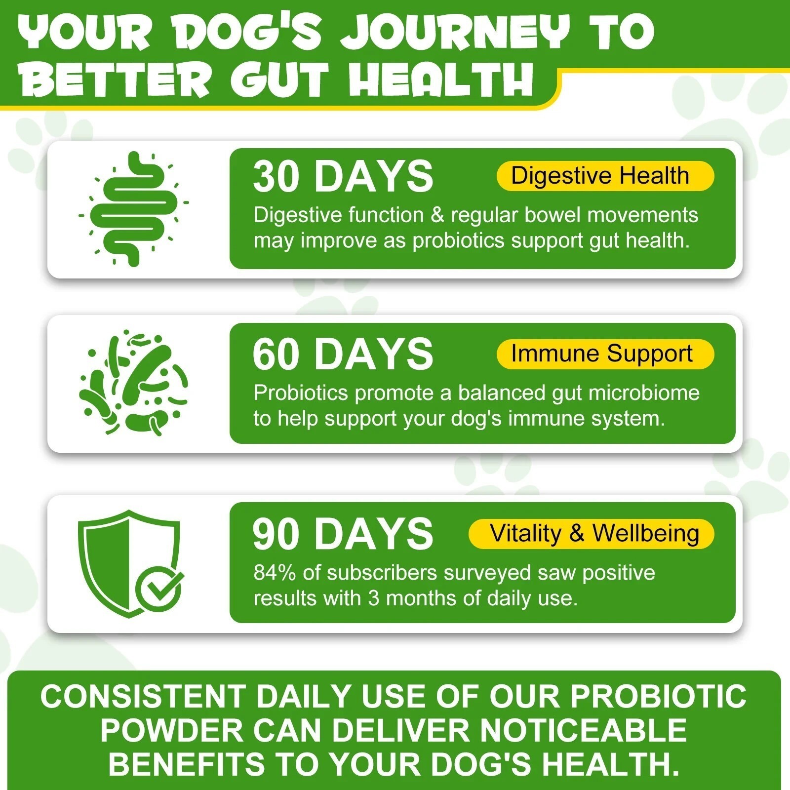Probiotic, Prebiotic Powder, Digestive Enzyme Powder for Dogs – 120 Grams