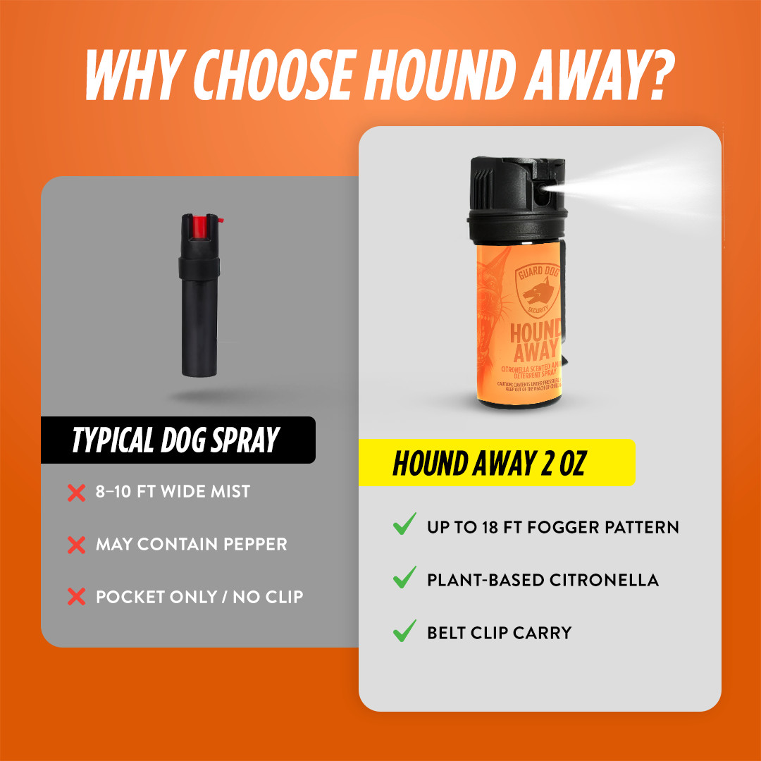 Citronella Dog Deterrent Spray, Training & Behavior Protector, Portable 0.5/2oz
