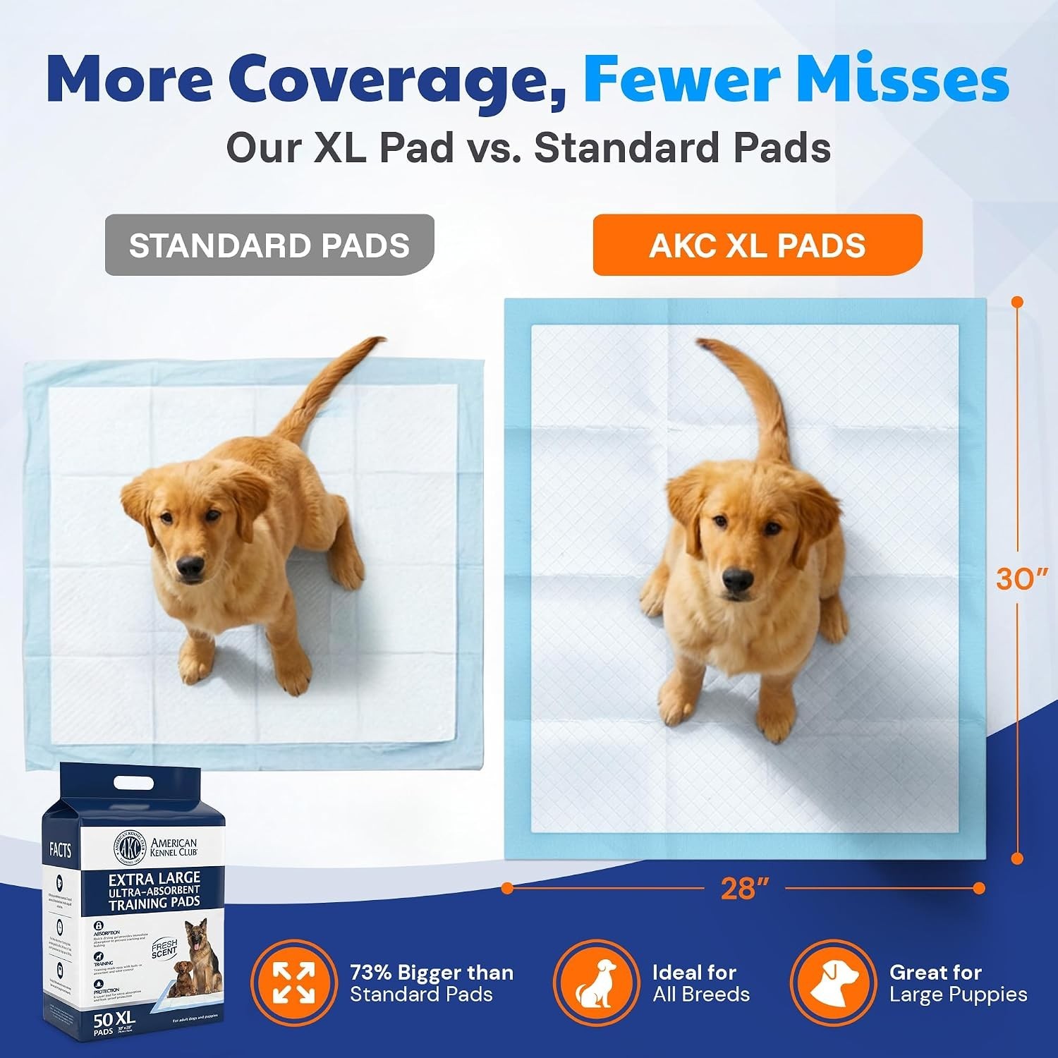 Extra Large 50 Count AKC Training Pads – 28″ x 30″, Odor-Neutralizing Technology