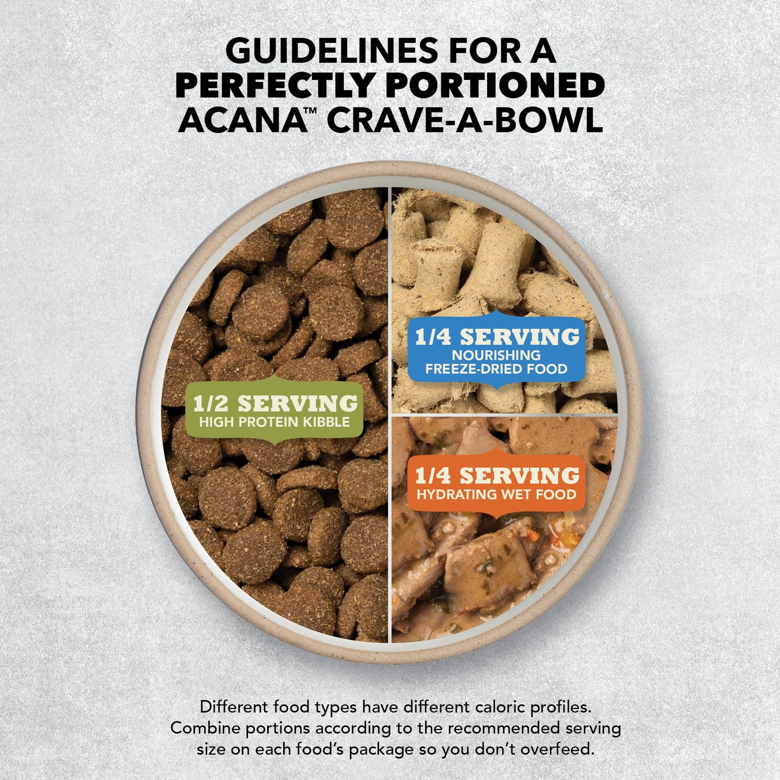 ACANA Classics Dry Dog Food Salmon and Barley Recipe 4lb 4 Pound (Pack of 1)