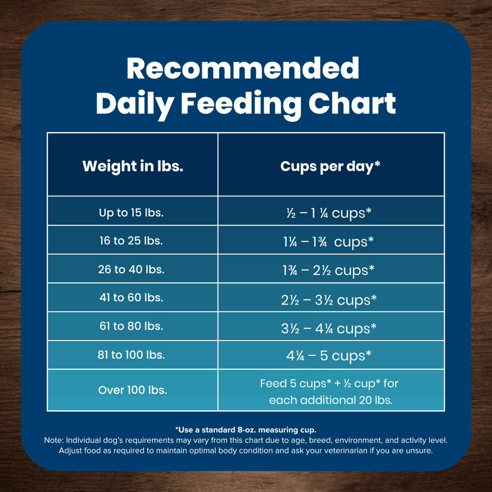 Blue Buffalo Life Adult Dry Dog Food, Chicken & Brown Rice,30 lbs