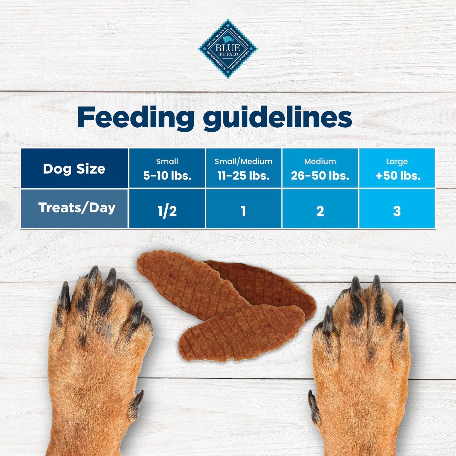 Blue Buffalo Nudges Jerky Cuts Chicken Dog Treats 36 oz 2 Pack Natural