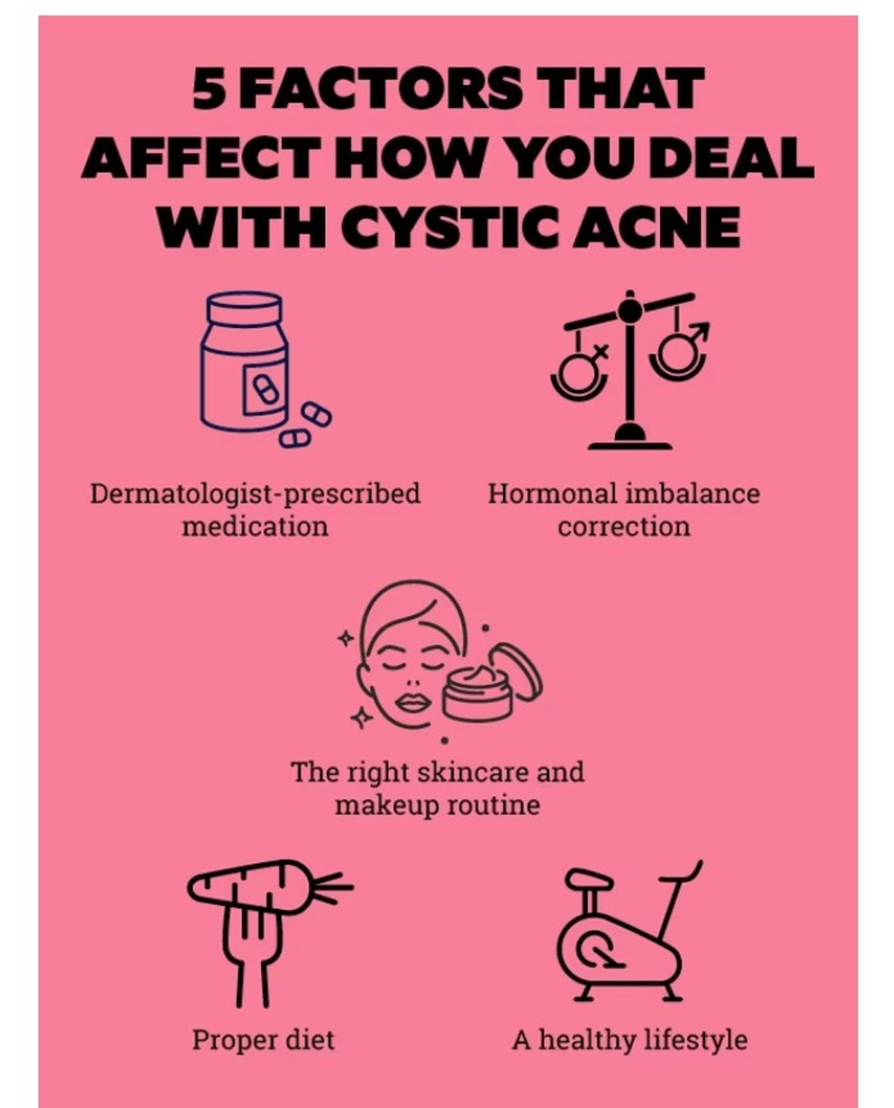 POWERFUL HERBS FOR CYST ACNE MEN WOMEN- 100% NATURAL – 120 CAPS – MADE IN USA