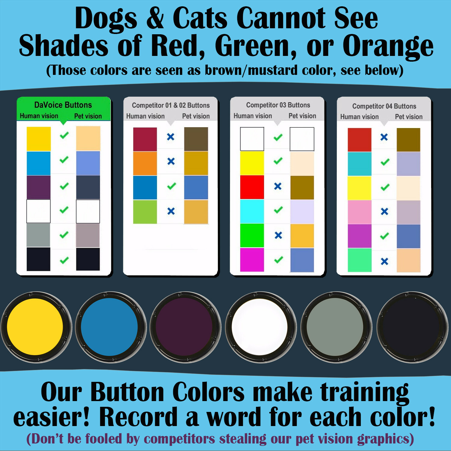Dog Buttons, Dog Talking Buttons, Dog Communication Buttons, Dog Training Button