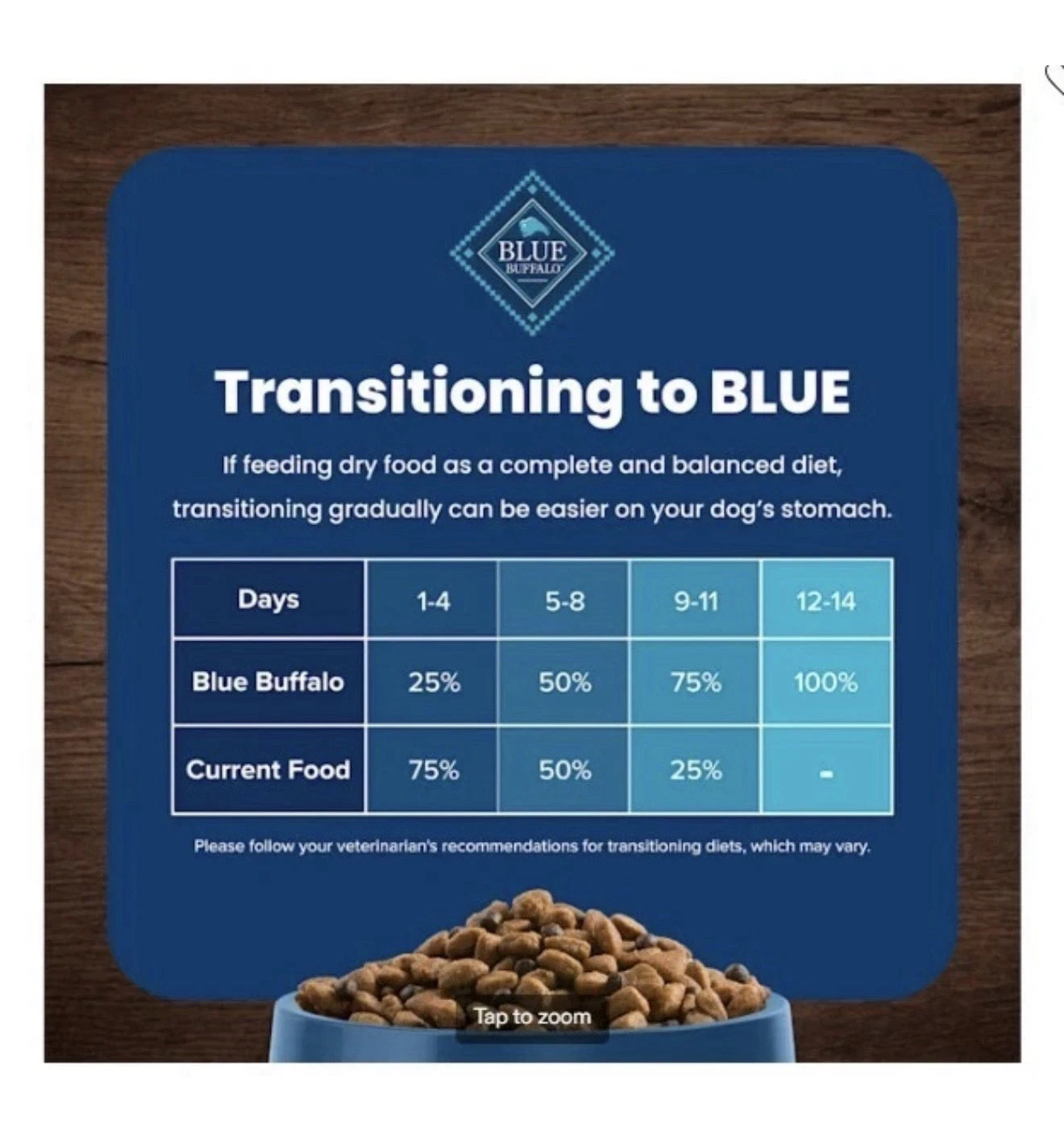 Blue Buffalo Life Protection Adult Beef and Brown rice recipe Dry Dog Food 30lb