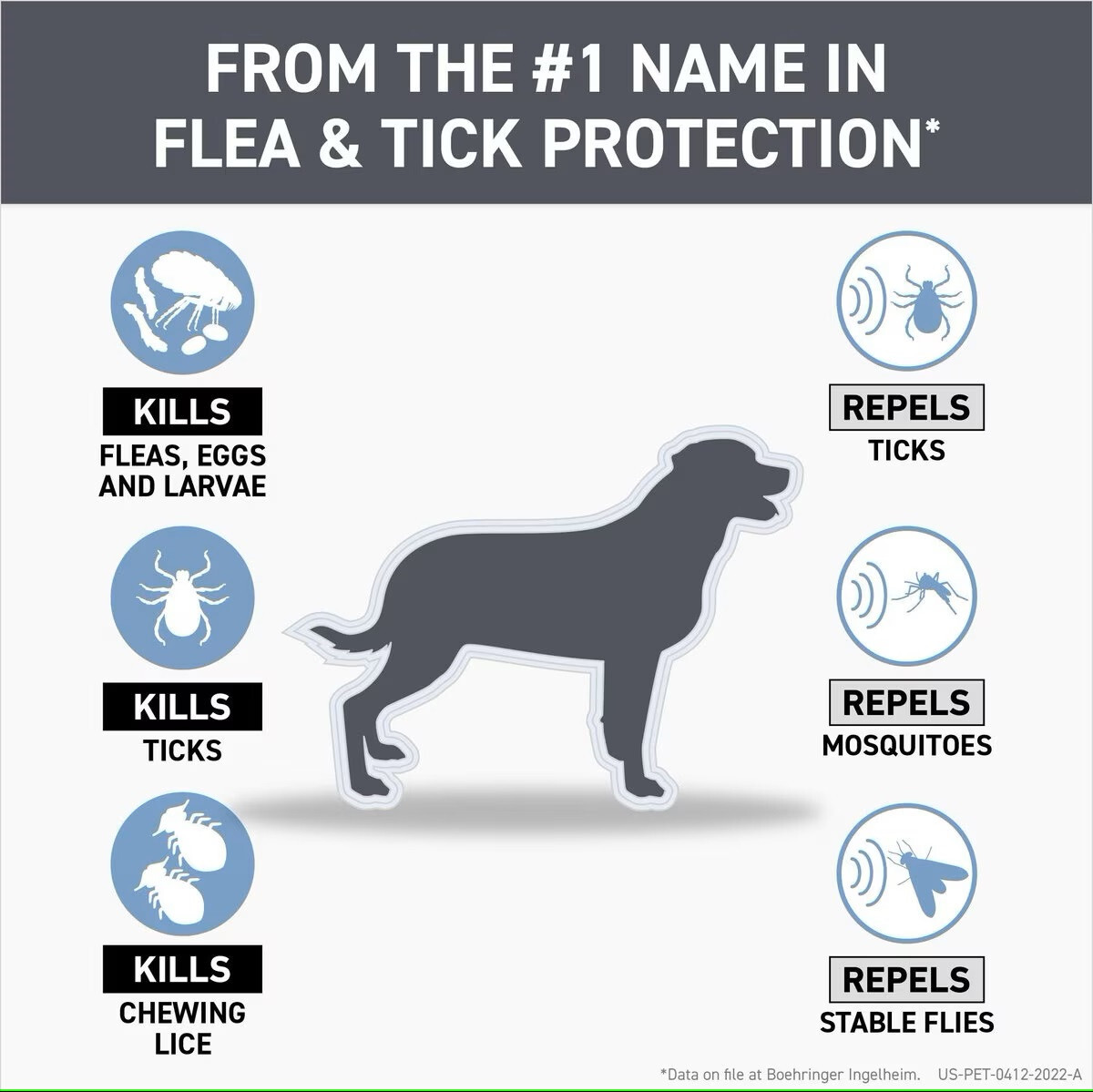 Frontline Shield For Dogs | XL | Red | 81-120lbs | Kills Fleas & Ticks | 6 doses