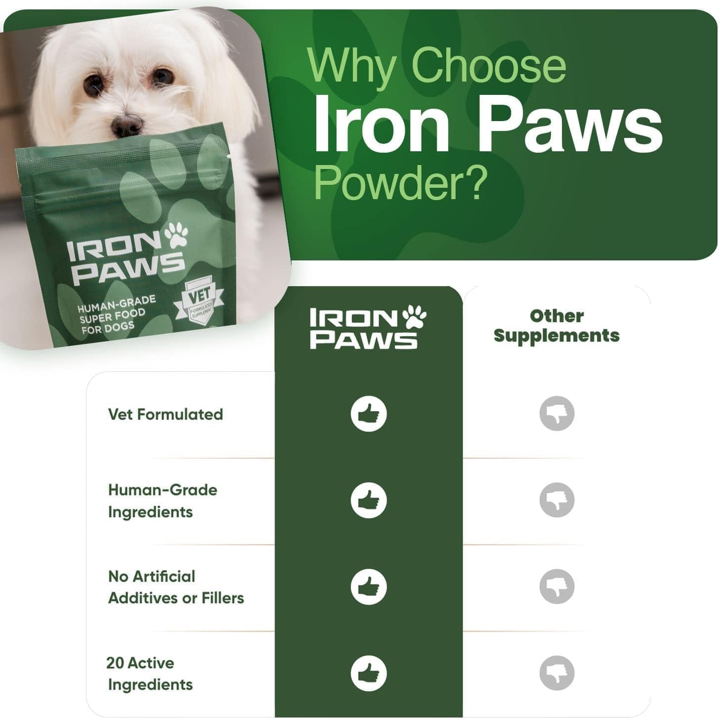 Iron Paws Human-Grade Superfood Powder for Dogs Dental Gut Joint Skin & Coat