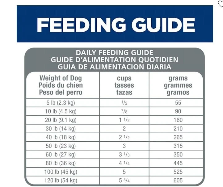 Hill’s Science Diet Adult Sensitive Stomach & Skin Chicken Recipe Dry Dog 30LB